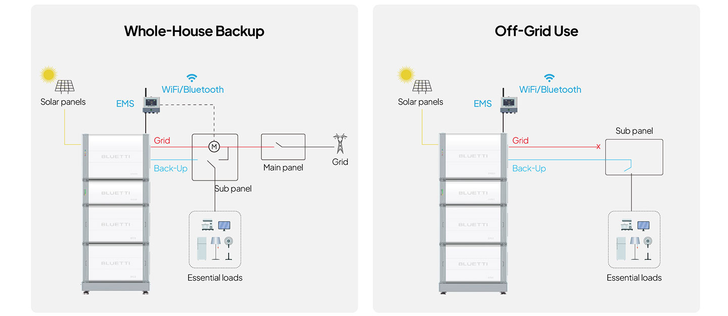 whole house solar battery